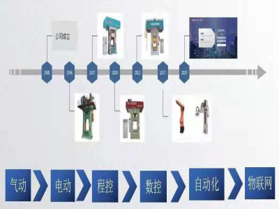 為什么說靠譜的電動螺旋壓力機廠家能幫你節(jié)約成本？